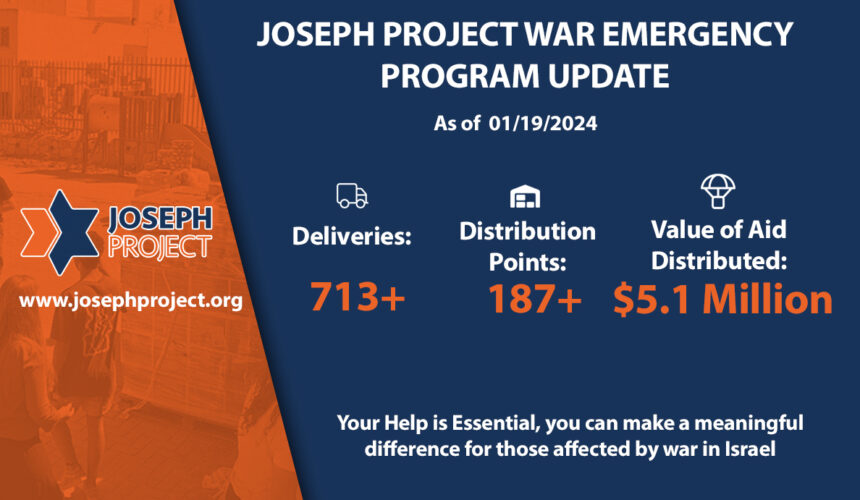 The Joseph Project: An update since the war started.