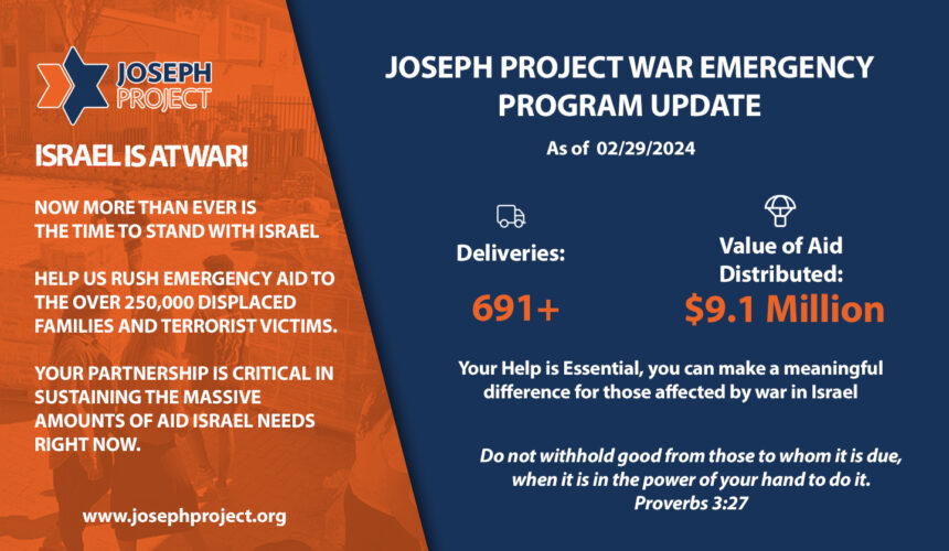 War Update: +9.1 Million in Aid Distributed