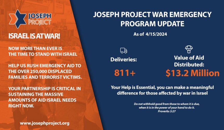Joseph Project Delivers $13.2 Million in Humanitarian Aid Across Israel